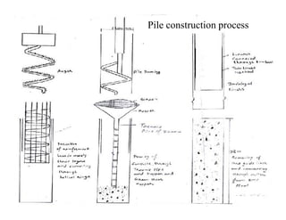 Pile construction process
 