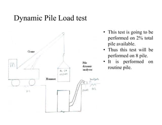 Dynamic Pile Load test
• This test is going to be
performed on 2% total
pile available.
• Thus this test will be
performed on 8 pile.
• It is performed on• It is performed on
routine pile.
 