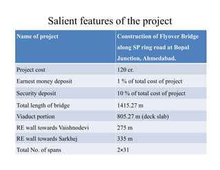 Name of project Construction of Flyover Bridge
along SP ring road at Bopal
Junction, Ahmedabad.
Project cost 120 cr.
Earnest money deposit 1 % of total cost of project
Salient features of the project
Security deposit 10 % of total cost of project
Total length of bridge 1415.27 m
Viaduct portion 805.27 m (deck slab)
RE wall towards Vaishnodevi 275 m
RE wall towards Sarkhej 335 m
Total No. of spans 2×31
 