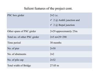 Salient features of the project cont.
PSC box girder 2×2 i.e.
2 @ Ambli junction and
2 @ Bopal junction
Other spans of PSC girder 2×29 approximately 25m
Total no. of other PSC girder 2×5 m×29=290Total no. of other PSC girder 2×5 m×29=290
Time period 30 months
No. of pier 2×30
No. of abutments 2×2
No. of pile cap 2×32
Total width of Bridge 27.05 m
 