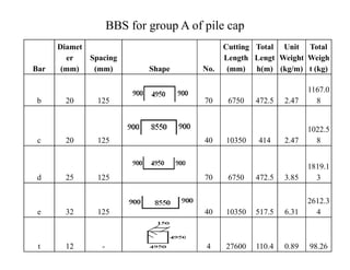 Bar
Diamet
er
(mm)
Spacing
(mm) Shape No.
Cutting
Length
(mm)
Total
Lengt
h(m)
Unit
Weight
(kg/m)
Total
Weigh
t (kg)
b 20 125 70 6750 472.5 2.47
1167.0
8
1022.5
BBS for group A of pile cap
c 20 125 40 10350 414 2.47 8
d 25 125 70 6750 472.5 3.85
1819.1
3
e 32 125 40 10350 517.5 6.31
2612.3
4
t 12 - 4 27600 110.4 0.89 98.26
 