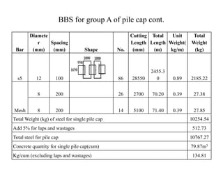 Bar
Diamete
r
(mm)
Spacing
(mm) Shape No.
Cutting
Length
(mm)
Total
Length
(m)
Unit
Weight(
kg/m)
Total
Weight
(kg)
s5 12 100 86 28550
2455.3
0 0.89 2185.22
BBS for group A of pile cap cont.
Mesh
8 200 26 2700 70.20 0.39 27.38
8 200 14 5100 71.40 0.39 27.85
Total Weight (kg) of steel for single pile cap 10254.54
Add 5% for laps and wastages 512.73
Total steel for pile cap 10767.27
Concrete quantity for single pile cap(cum) 79.87m3
Kg/cum (excluding laps and wastages) 134.81
 