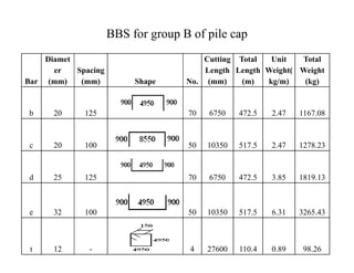 BBS for group B of pile cap
Bar
Diamet
er
(mm)
Spacing
(mm) Shape No.
Cutting
Length
(mm)
Total
Length
(m)
Unit
Weight(
kg/m)
Total
Weight
(kg)
b 20 125 70 6750 472.5 2.47 1167.08
c 20 100 50 10350 517.5 2.47 1278.23
d 25 125 70 6750 472.5 3.85 1819.13
e 32 100 50 10350 517.5 6.31 3265.43
t 12 - 4 27600 110.4 0.89 98.26
 