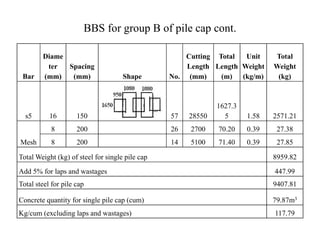 BBS for group B of pile cap cont.
Bar
Diame
ter
(mm)
Spacing
(mm) Shape No.
Cutting
Length
(mm)
Total
Length
(m)
Unit
Weight
(kg/m)
Total
Weight
(kg)
s5 16 150 57 28550
1627.3
5 1.58 2571.21
Mesh
8 200 26 2700 70.20 0.39 27.38
8 200 14 5100 71.40 0.39 27.85
Total Weight (kg) of steel for single pile cap 8959.82
Add 5% for laps and wastages 447.99
Total steel for pile cap 9407.81
Concrete quantity for single pile cap (cum) 79.87m3
Kg/cum (excluding laps and wastages) 117.79
 