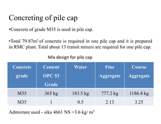 Concreting of pile cap
•Concrete of grade M35 is used in pile cap.
•Total 79.87m3 of concrete is required in one pile cap and it is prepared
in RMC plant. Total about 13 transit mixers are required for one pile cap.
Mix design for pile cap
Concrete
grade
Cement
OPC 53
Grade
Water Fine
Aggregate
Coarse
Aggregate
M35 365 kg 183.5 kg 777.2 kg 1186.4 kg
M35 1 0.5 2.13 3.25
Admixture used - sika 4661 NS =3.6 kg/ m3
 
