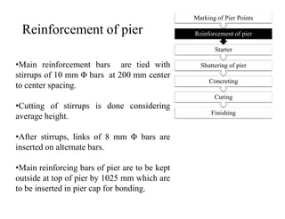 Marking of Pier Points
Finishing
Curing
Concreting
Shuttering of pier
Starter
Reinforcement of pier
Marking of Pier Points
•Main reinforcement bars are tied with
stirrups of 10 mm Φ bars at 200 mm center
to center spacing.
•Cutting of stirrups is done considering
Reinforcement of pier
Finishing
•Cutting of stirrups is done considering
average height.
•After stirrups, links of 8 mm Φ bars are
inserted on alternate bars.
•Main reinforcing bars of pier are to be kept
outside at top of pier by 1025 mm which are
to be inserted in pier cap for bonding.
 