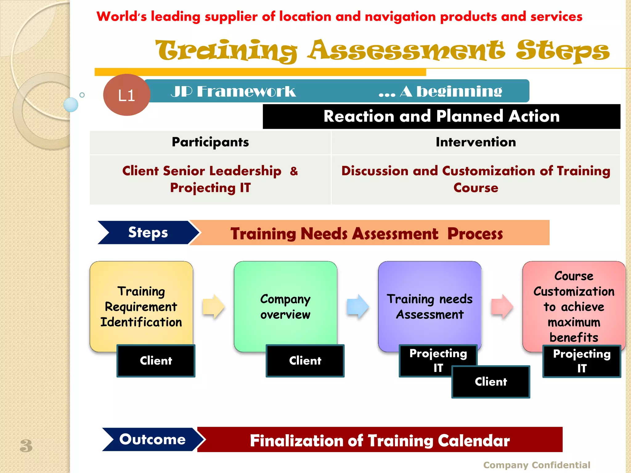 World's leading supplier of location and navigation products and services

               Training Assessment Steps
       L1        JP Framework                        … A beginning
                                              Reaction and Planned Action
                 Participants                                 Intervention

       Client Senior Leadership &               Discussion and Customization of Training
               Projecting IT                                    Course


        Steps             Training Needs Assessment Process

                                                                                    Course
       Training                                                                  Customization
                                 Company              Training needs
     Requirement                                                                  to achieve
                                 overview              Assessment
    Identification                                                                 maximum
                                                                                   benefits
                                                          Projecting                Projecting
            Client                   Client
                                                              IT                        IT
                                                                       Client




3      Outcome                  Finalization of Training Calendar
                                                                        Company Confidential
 