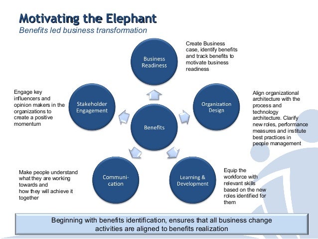 transforming business plan to action plan