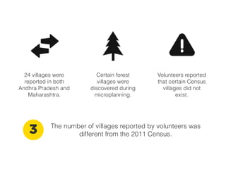 The number of villages reported by volunteers was
different from the 2011 Census.3
24 villages were
reported in both
Andhra Pradesh and
Maharashtra.
Volunteers reported
that certain Census
villages did not
exist.
Our volunteers came
across certain
unsurveyed villages
during microplanning.
 