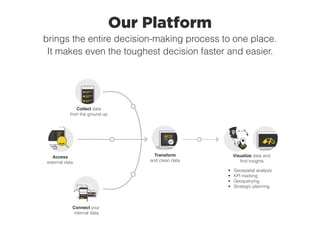 Our Platform
brings the entire decision-making process to one place.
It makes even the toughest decision faster and easier.
Access
external data
Collect data
from the ground up
Connect your
internal data
Visualize data and
find insights
Transform
and clean data
• Geospatial analysis
• KPI tracking
• Geoquerying
• Strategic planning
 