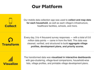 Our Platform
Our mobile data collection app was used to collect and map data
for each household, as well as each village’s infrastructure,
healthcare facilities, schools, and more.
Every day, 3 to 4 thousand survey responses — with a total of 0.6
million data points — came in from the ﬁeld. This data was
cleaned, veriﬁed, and structured to build aggregate village
proﬁles, development plans, and priority scores.
The transformed data was visualized in interactive dashboards
with geo-clustering, village-level comparisons, household-wise
lists, village proﬁles, and printable village development plans.
Collect
Visualize
Transform
 