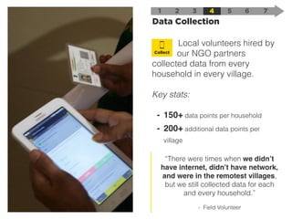 Local volunteers hired by
our NGO partners
collected data from every
household in every village.
Key stats:
- 150+ data points per household
- 200+ additional data points per
village
1 2
Data Collection
3 4 5 6 7
Collect
“There were times when we didn’t
have internet, didn’t have network,
and were in the remotest villages,
but we still collected data for each
and every household.”  
 
- Field Volunteer
 