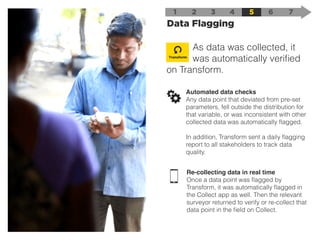 As data was collected, it
was automatically veriﬁed
on Transform.
1 2
Data Flagging
3 4 5 6 7
Transform
Automated data checks
Any data point that deviated from pre-set
parameters, fell outside the distribution for
that variable, or was inconsistent with other
collected data was automatically ﬂagged.
In addition, Transform sent a daily ﬂagging
report to all stakeholders to track data
quality.
Re-collecting data in real time
Once a data point was ﬂagged by
Transform, it was automatically ﬂagged in
the Collect app as well. Then the relevant
surveyor returned to verify or re-collect that
data point in the ﬁeld on Collect.
 