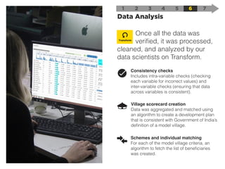 Once all the data was
veriﬁed, it was processed,
cleaned, and analyzed by our
data scientists on Transform.
1 2
Data Analysis
3 4 5 6 7
Transform
Consistency checks
Includes intra-variable checks (checking
each variable for incorrect values) and
inter-variable checks (ensuring that data
across variables is consistent).
Schemes and individual matching
For each of the model village criteria, an
algorithm to fetch the list of beneﬁciaries
was created.
Village scorecard creation
Data was aggregated and matched using
an algorithm to create a development plan
that is consistent with Government of India’s
deﬁnition of a model village.
 
