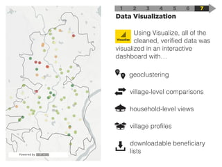 Using Visualize, all of the
cleaned, veriﬁed data was
visualized in an interactive
dashboard with…
1 2
Data Visualization
3 4 5 6 7
geoclustering
village-level comparisons
household-level views
village proﬁles
Visualize
downloadable beneﬁciary
lists
 