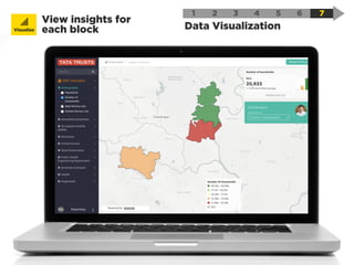 1 2
Data Visualization
3 4 5 6 7
View insights for
each blockVisualize
 