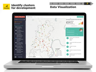 1 2
Data Visualization
3 4 5 6 7
Identify clusters
for developmentVisualize
 