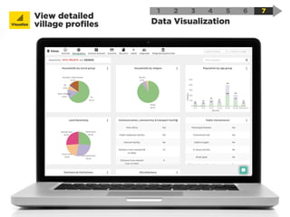 1 2
Data Visualization
3 4 5 6 7
View detailed
village proﬁlesVisualize
 