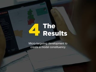 The
Results4Micro-targeting development to
create a model constituency
 