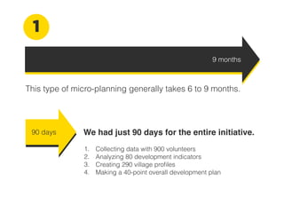 This type of micro-planning generally takes 6 to 9 months.
9 months
We had just 90 days for the entire initiative.90 days
1. Collecting data with 900 volunteers
2. Analyzing 80 development indicators
3. Creating 290 village proﬁles
4. Making a 40-point overall development plan
1
 