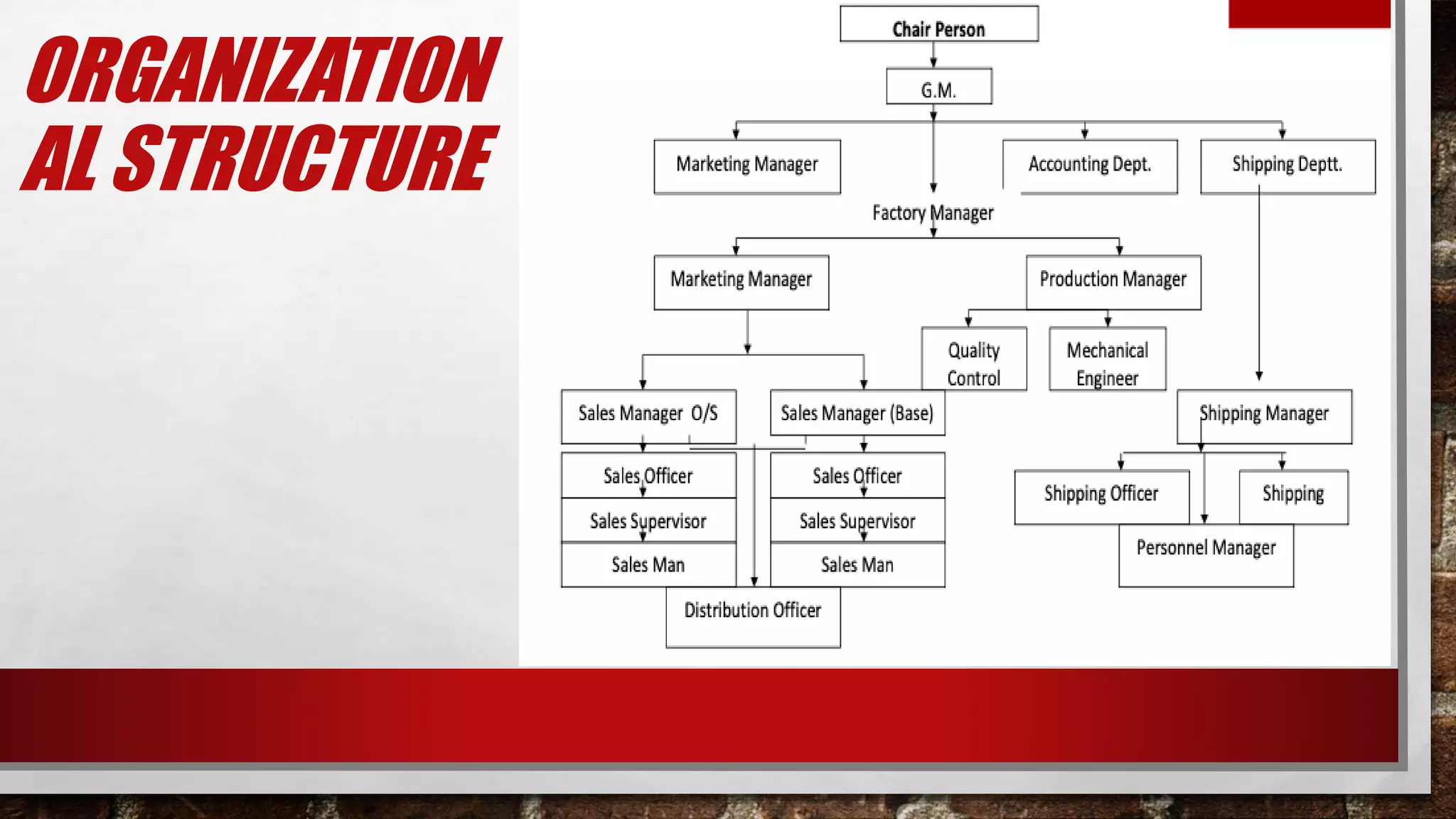 ORGANIZATION
AL STRUCTURE
 