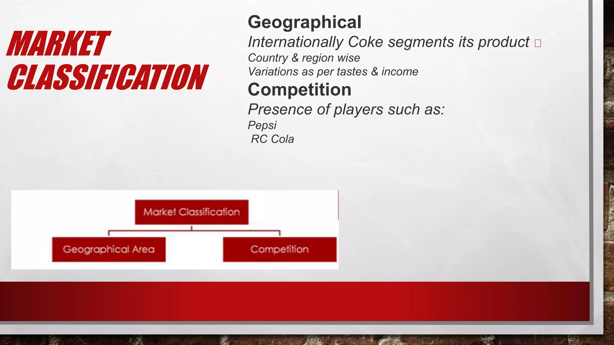 MARKET
CLASSIFICATION
Geographical
Internationally Coke segments its product
Country & region wise
Variations as per tastes & income
Competition
Presence of players such as:
Pepsi
RC Cola
 