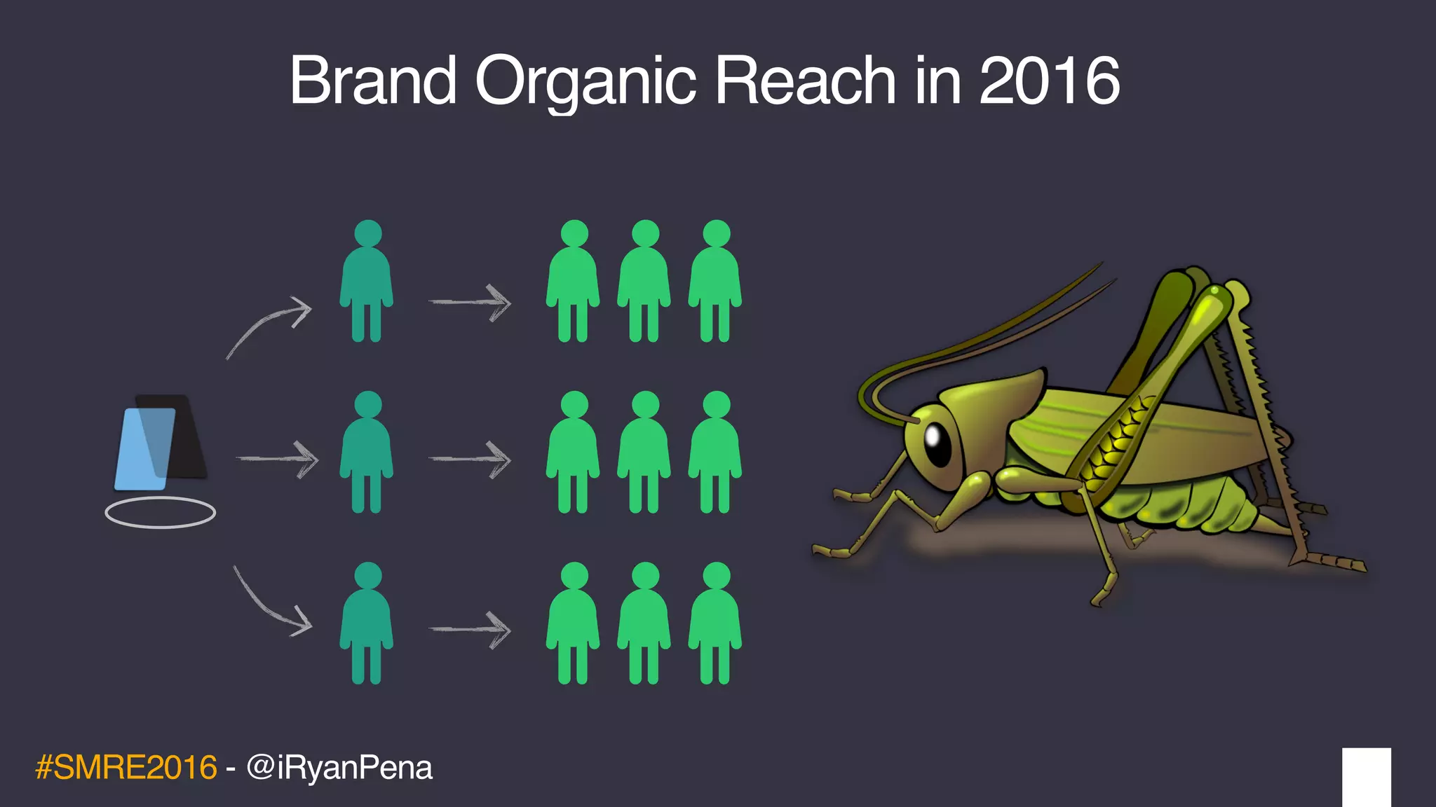 #SMRE2016 - @iRyanPena
Brand Organic Reach in 2016
 
