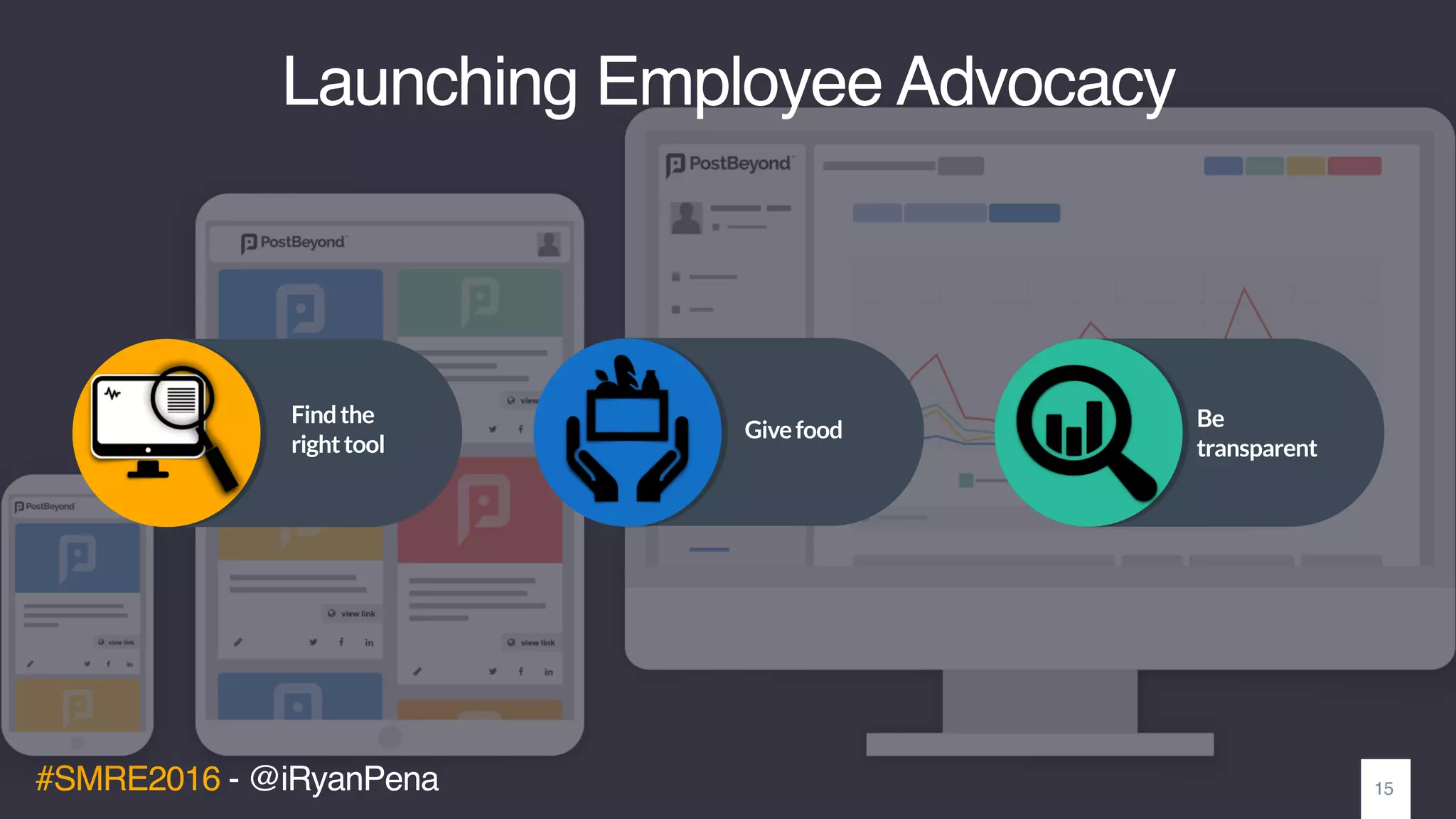 #SMRE2016 - @iRyanPena
Launching Employee Advocacy
15
Findthe
righttool
Givefood Be
transparent
 