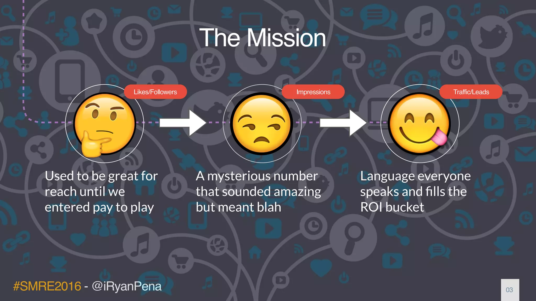 #SMRE2016 - @iRyanPena
The Mission
Likes/Followers Impressions Traffic/Leads
Used to be great for
reach until we
entered pay to play
A mysterious number
that sounded amazing
but meant blah
Language everyone
speaks and ﬁlls the
ROI bucket
03
 