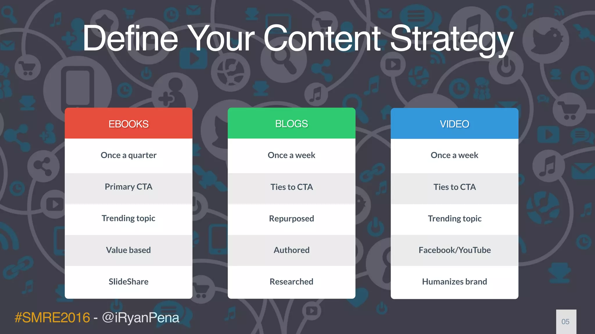 #SMRE2016 - @iRyanPena
EBOOKS
Define Your Content Strategy
BLOGS VIDEO
Once a quarter
Primary CTA
Trending topic
Value based
SlideShare
Once a week
Ties to CTA
Repurposed
Authored
Researched
Once a week
Ties to CTA
Trending topic
Facebook/YouTube
Humanizes brand
05
 