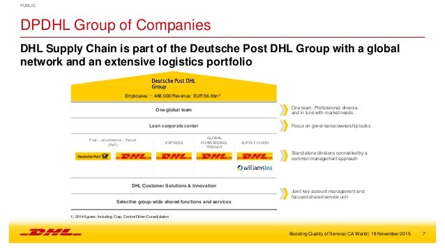 dhl erp dhl erp