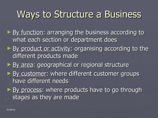 Ways to Structure a Business By function : arranging the business according to what each section or department does By product or activity : organising according to the different products made By area : geographical or regional structure By customer : where different customer groups have different needs By process : where products have to go through stages as they are made 