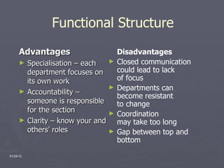 Advantages Specialisation – each department focuses on its own work Accountability – someone is responsible for the section Clarity – know your and others’ roles Functional Structure Disadvantages Closed communication  could lead to lack  of focus Departments can become resistant  to change Coordination  may take too long Gap between top and bottom 
