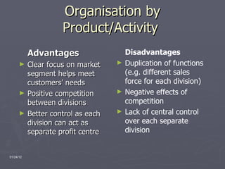 Organisation by Product/Activity  Advantages Clear focus on market segment helps meet customers’ needs Positive competition between divisions Better control as each division can act as separate profit centre Disadvantages Duplication of functions (e.g. different sales force for each division) Negative effects of competition Lack of central control over each separate division 