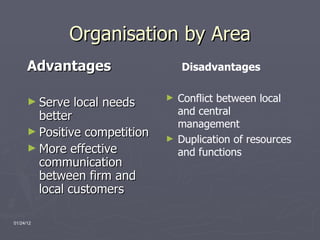 Organisation by Area Advantages Serve local needs better  Positive competition More effective communication between firm and local customers   Disadvantages Conflict between local and central management Duplication of resources and functions 