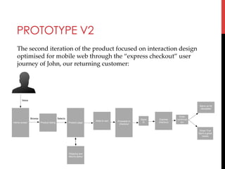 PROTOTYPE V2
The  second  iteration  of  the  product  focused  on  interaction  design  
optimised  for  mobile  web  through  the  “express  checkout”  user  
journey  of  John,  our  returning  customer:	
	

Views
Signs up for
newsletter

Browse
Home screen

Selects
Product listing

Product page

Adds to cart

Proceeds to
checkout

Signs
In

Express
checkout

Order
conﬁrmat
ion

Gives True
Spirit a great
review

Shipping and
returns policy

 