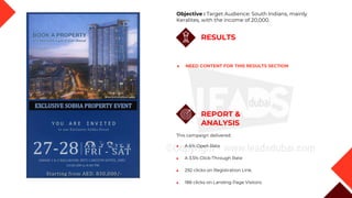 REPORT &
ANALYSIS
RESULTS
◆ NEED CONTENT FOR THIS RESULTS SECTION
This campaign delivered:
◆ A 6% Open Rate
◆ A 3.5% Click-Through Rate
◆ 292 clicks on Registration Link.
◆ 188 clicks on Landing Page Visitors.
Objective : Target Audience: South Indians, mainly
Keralites, with the income of 20,000.
 