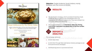 REPORT &
ANALYSIS
RESULTS
◆ We developed a strategy, which consisted of sending 2 bulk
emails per day on Different set of Databases which we
segregated with different Subject Line. They were divided into
two types: selling and informing.
◆ We suggested them to put Chef Name, Date, day Timing,
cost and for reservation we advise them to put the number
and email.
This campaign delivered:
◆ A 12.5% Open Rate
◆ A 4.5% Click-Through Rate (well above industry averages as per
Promotional email campaign)
◆ A 80 Bookings done on promotional Email.
Objective : Target Audience: South Indians, mainly
Keralites, with the income of 20,000.
 