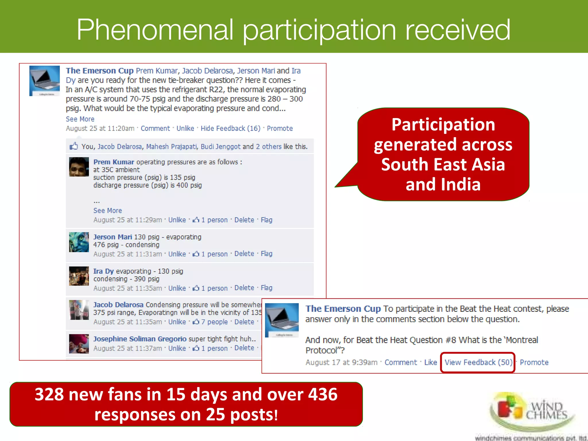 Phenomenal participation received
328 new fans in 15 days and over 436
responses on 25 posts!
Participation
generated across
South East Asia
and India
 