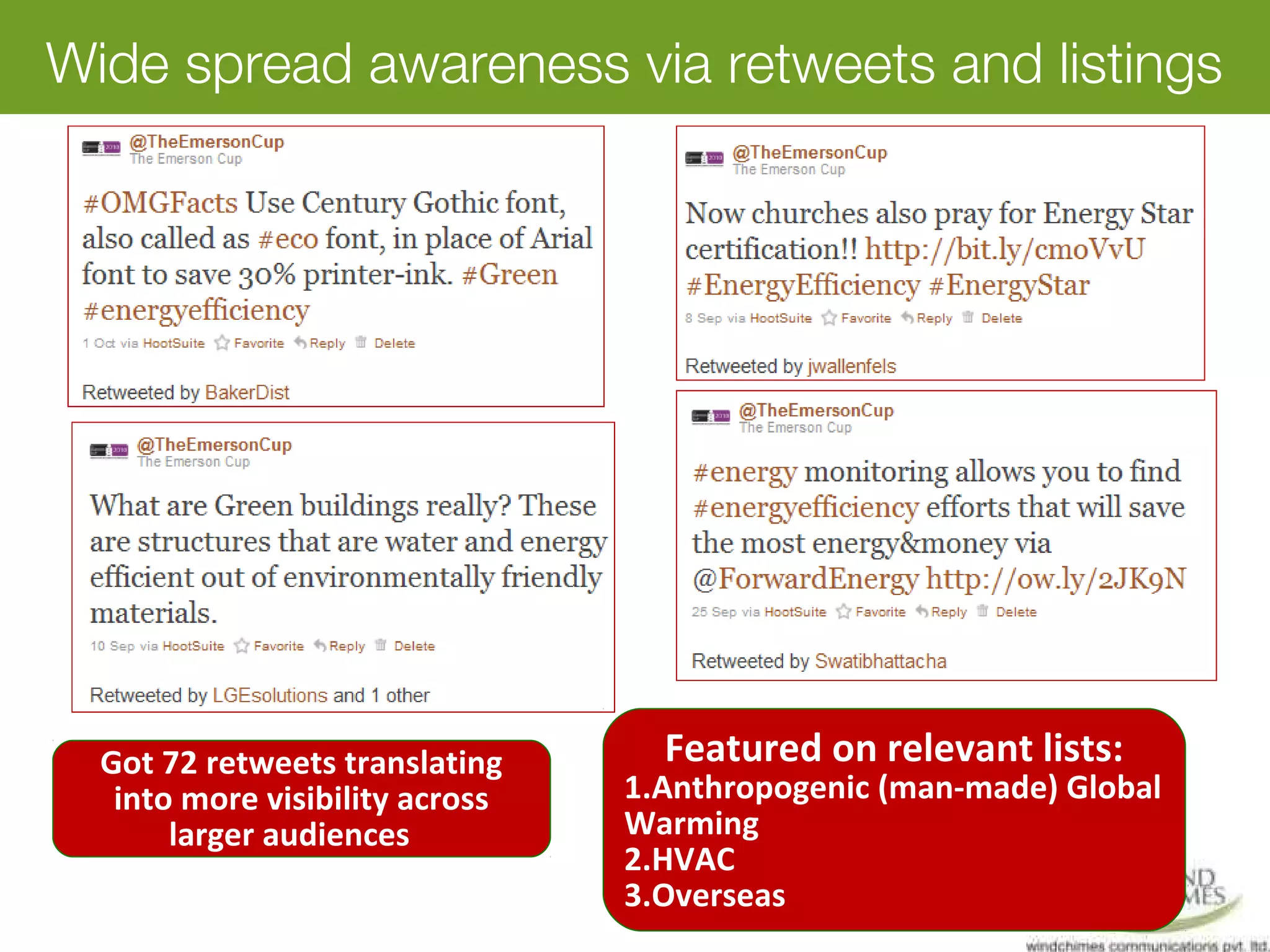 Wide spread awareness via retweets and listings
Got 72 retweets translating
into more visibility across
larger audiences
Featured on relevant lists:
1.Anthropogenic (man-made) Global
Warming
2.HVAC
3.Overseas
 