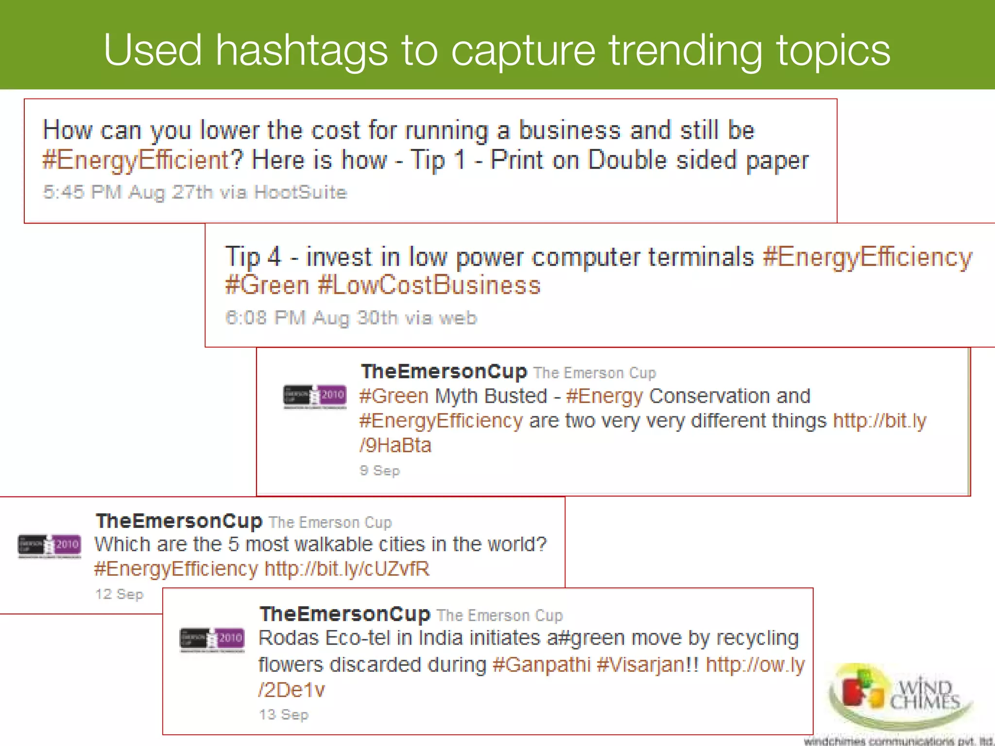 Used hashtags to capture trending topics
 