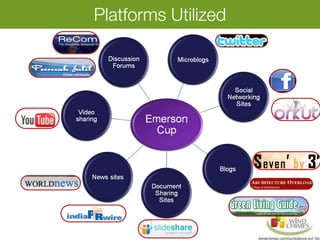 Platforms Utilized
 