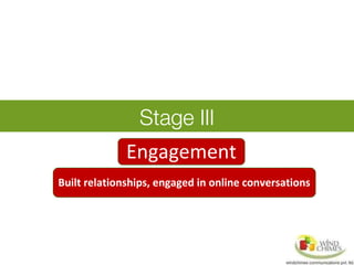 Stage III
Engagement
Built relationships, engaged in online conversations
 