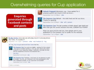 Overwhelming queries for Cup application
Enquiries
generated through
Facebook contests
and posts
 