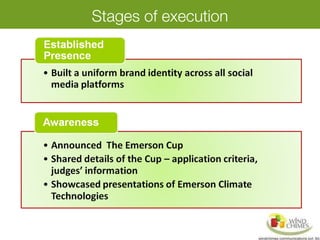 Stages of execution
 