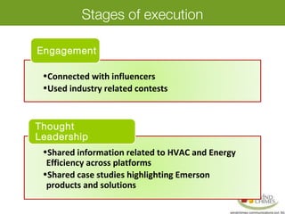 Stages of execution
•Connected with influencers
•Used industry related contests
Engagement
•Shared information related to HVAC and Energy
Efficiency across platforms
•Shared case studies highlighting Emerson
products and solutions
Thought
Leadership
 