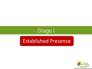Stage I
Established Presence
 