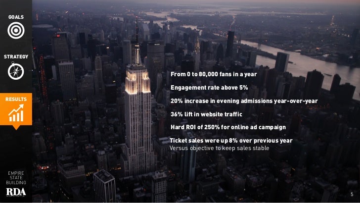 Empire state building case study ppt picture