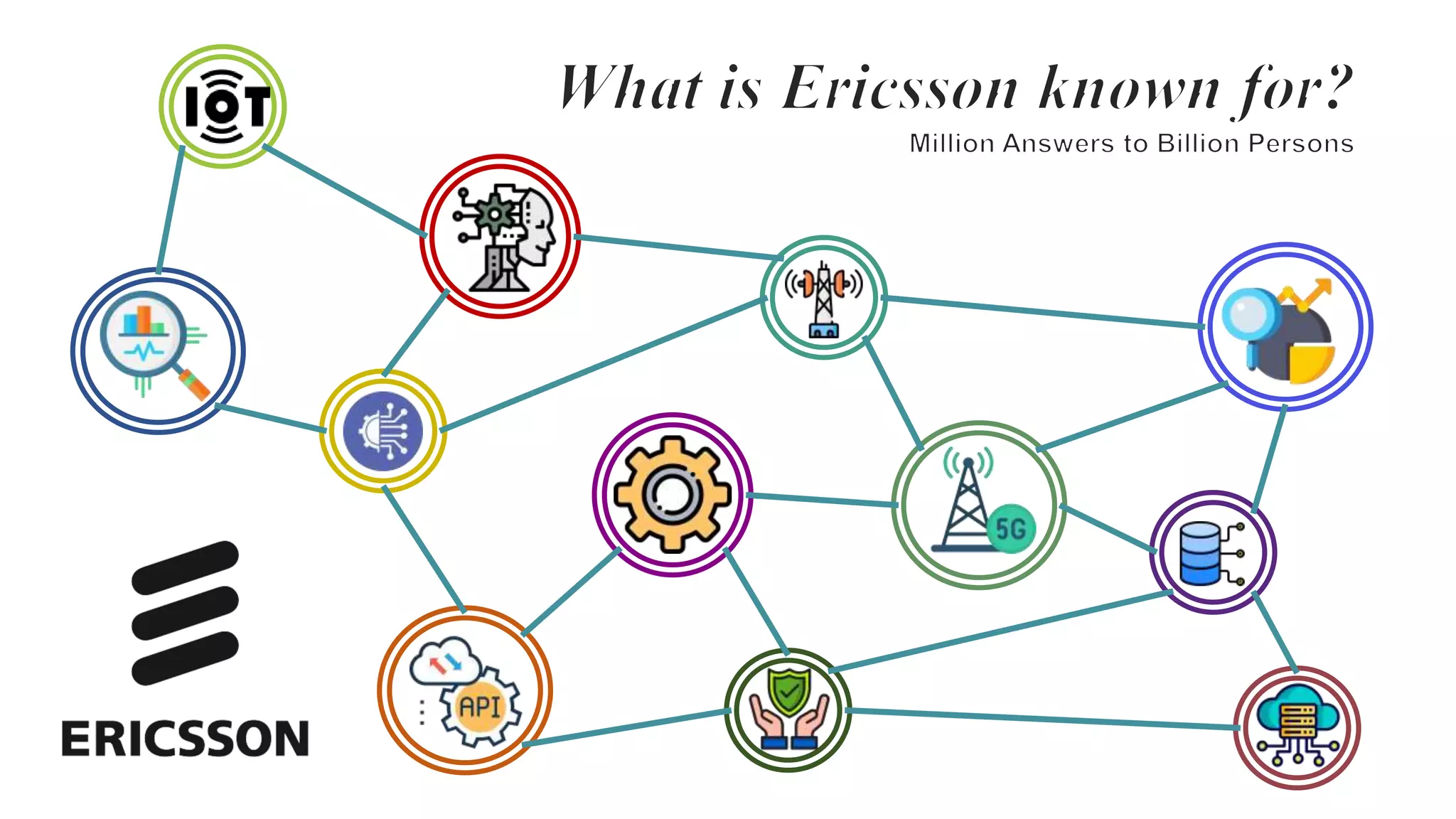 Overview of Ericsson’s Products | PPTX