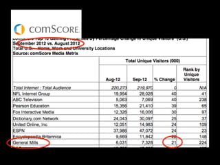 Case study   every company is a publisher-nowak
